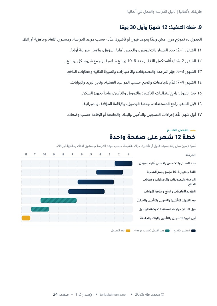 صفحة خطة التنفيذ: 12 شهرًا وأول 30 يومًا